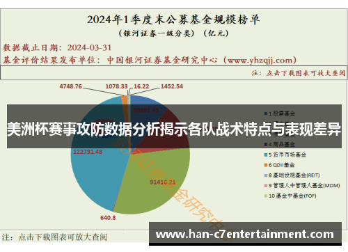 美洲杯赛事攻防数据分析揭示各队战术特点与表现差异