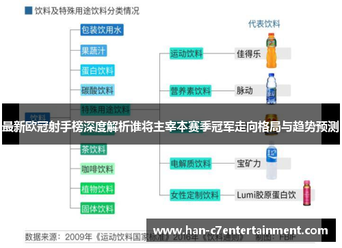 最新欧冠射手榜深度解析谁将主宰本赛季冠军走向格局与趋势预测 最新欧冠射手榜深度解析谁将主宰本赛季冠军走向格局与趋势预测
