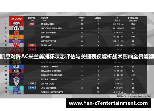 凯恩对阵AC米兰美洲杯状态评估与关键表现解析战术影响全景解读