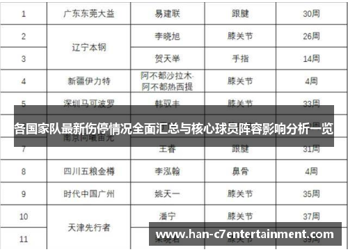 各国家队最新伤停情况全面汇总与核心球员阵容影响分析一览