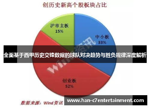 全面基于西甲历史交锋数据的球队对决趋势与胜负规律深度解析 全面基于西甲历史交锋数据的球队对决趋势与胜负规律深度解析