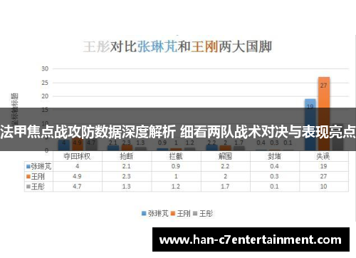 法甲焦点战攻防数据深度解析 细看两队战术对决与表现亮点