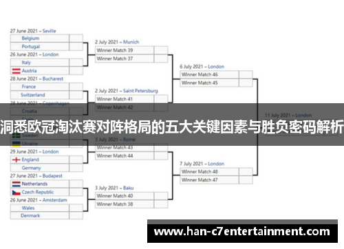 洞悉欧冠淘汰赛对阵格局的五大关键因素与胜负密码解析